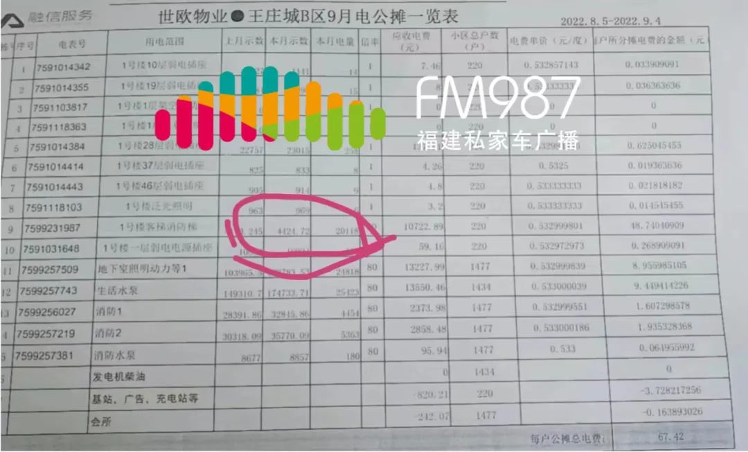 福州一小区被爆质量有问题,福州一小区业主评论