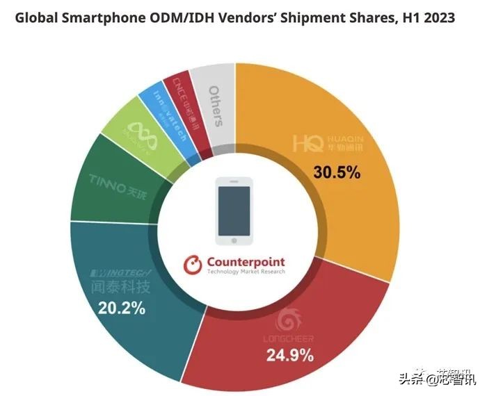 龙旗科技上市首日涨幅限制,龙旗电子和小米