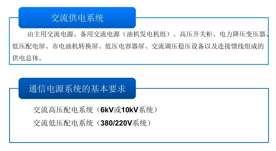 通信专业实务书,通信专业综合能力中级知识点