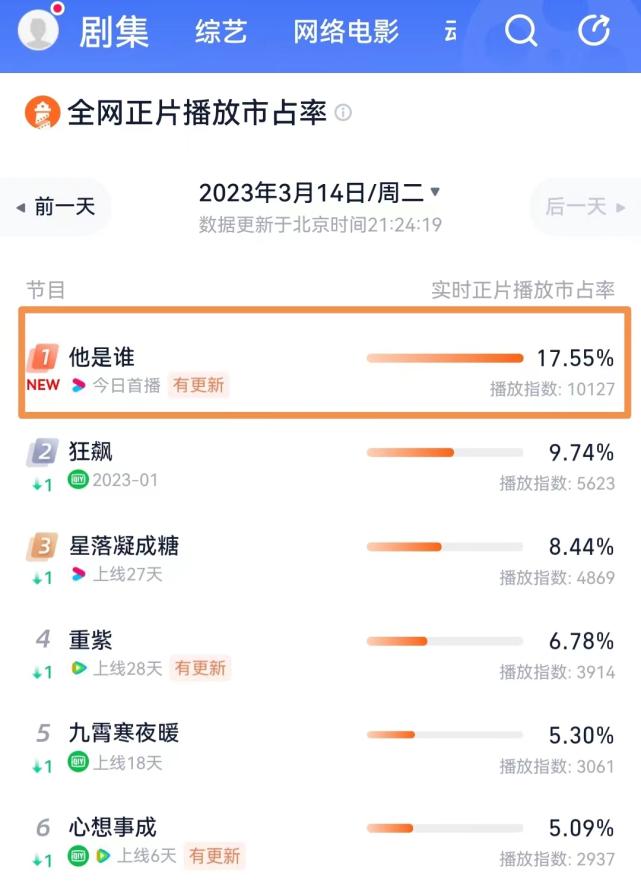他是谁电视剧张译剧情介绍,他是谁电视剧张译在线观看国语