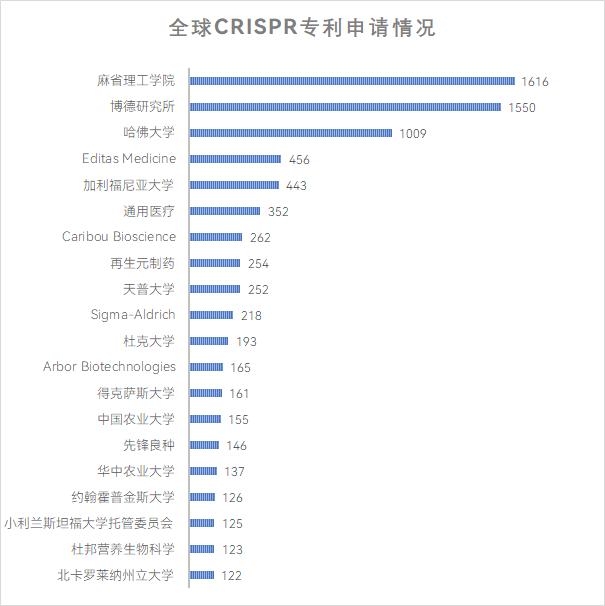 喂饱100亿人的技术，中国准备好了吗？