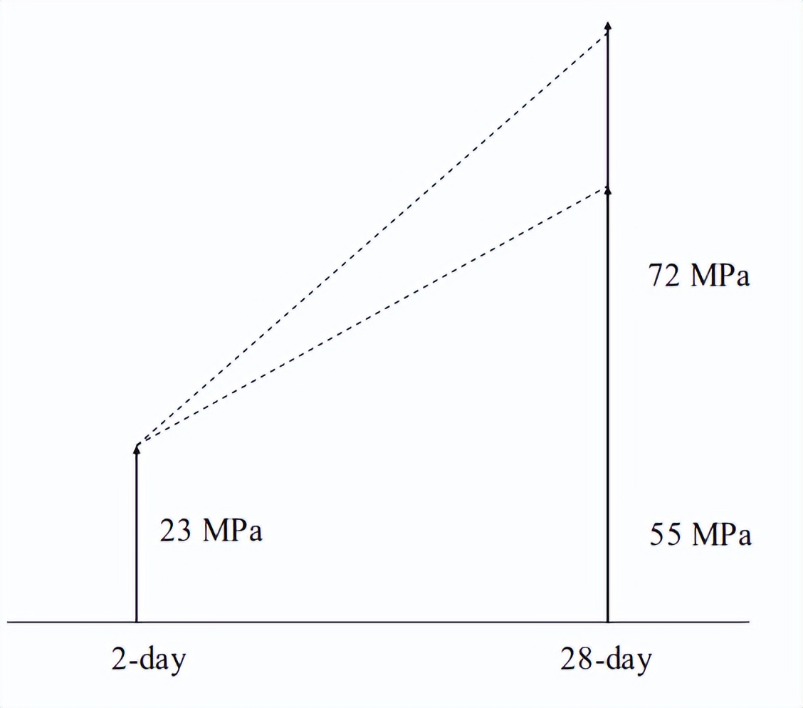 水泥熟料中四种成分的特点,水泥熟料有害成分