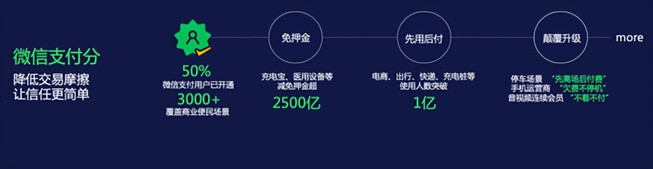 微信支付显示停用怎么解决,微信支付停用是什么意思啊