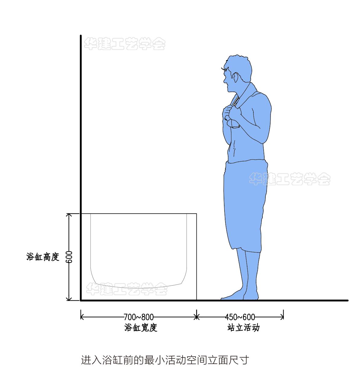 浴缸空间尺寸对照表,浴缸区空间尺寸指引