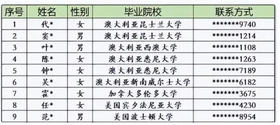 深圳供电局招聘录取名单,深圳供电局辟谣只录取海归硕士