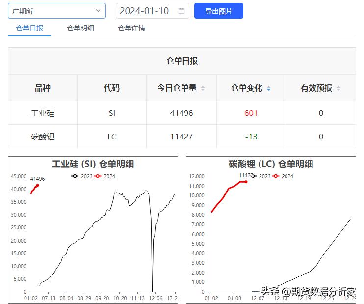 期货库存仓单增减什么意思,期货仓单增加价格下跌