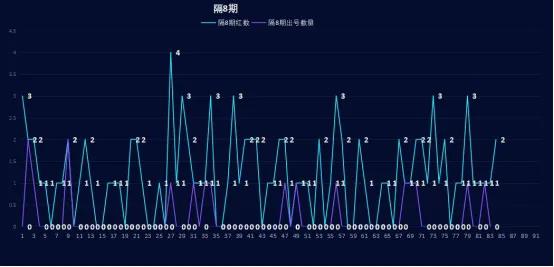 双色球33期预测号码,33期双色球今日预测推荐准确吗