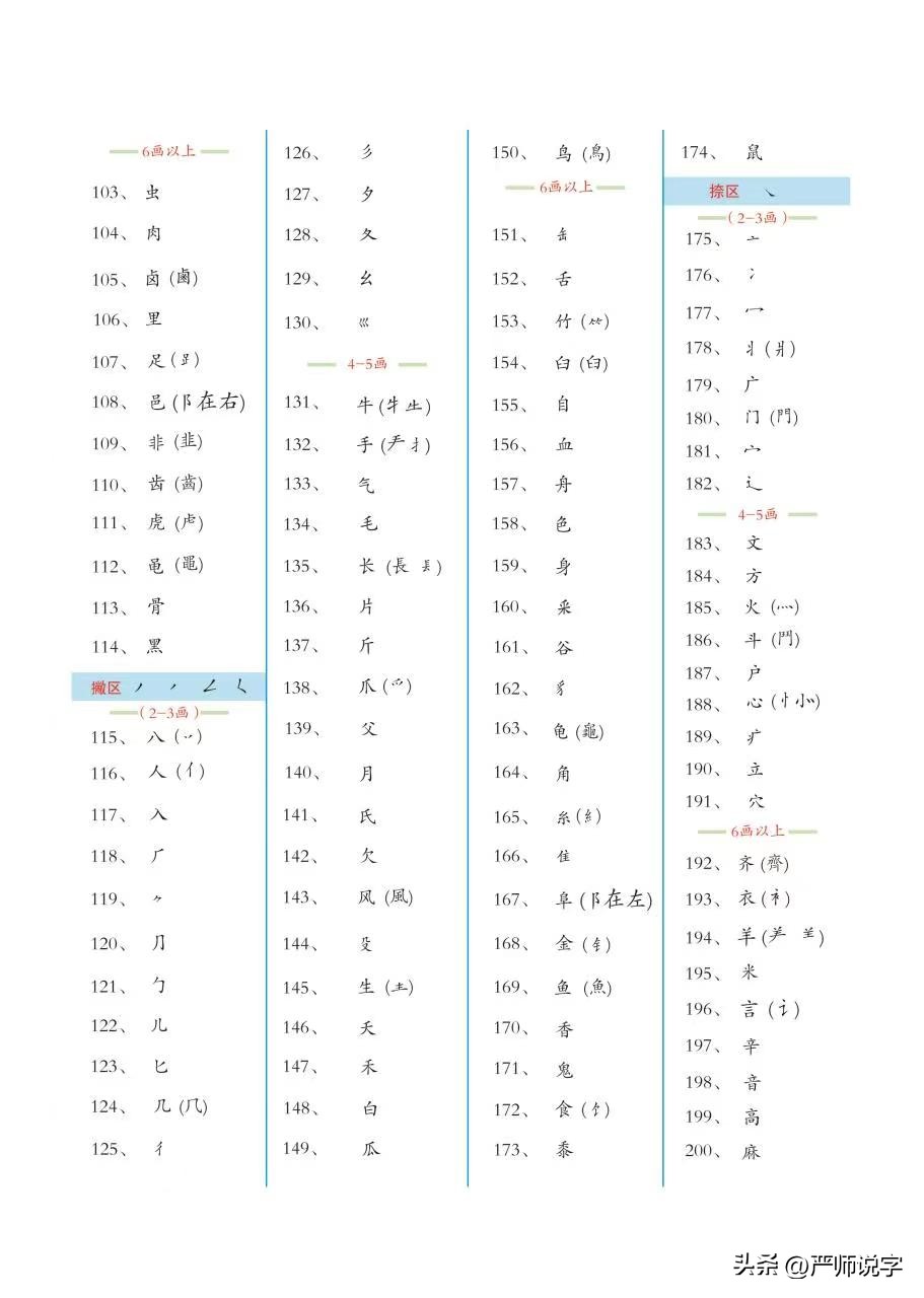 常用汉字偏旁部首名称大全完整版,汉字偏旁汇总一览表