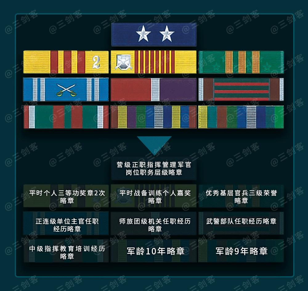 军人勋表，帅气登场！