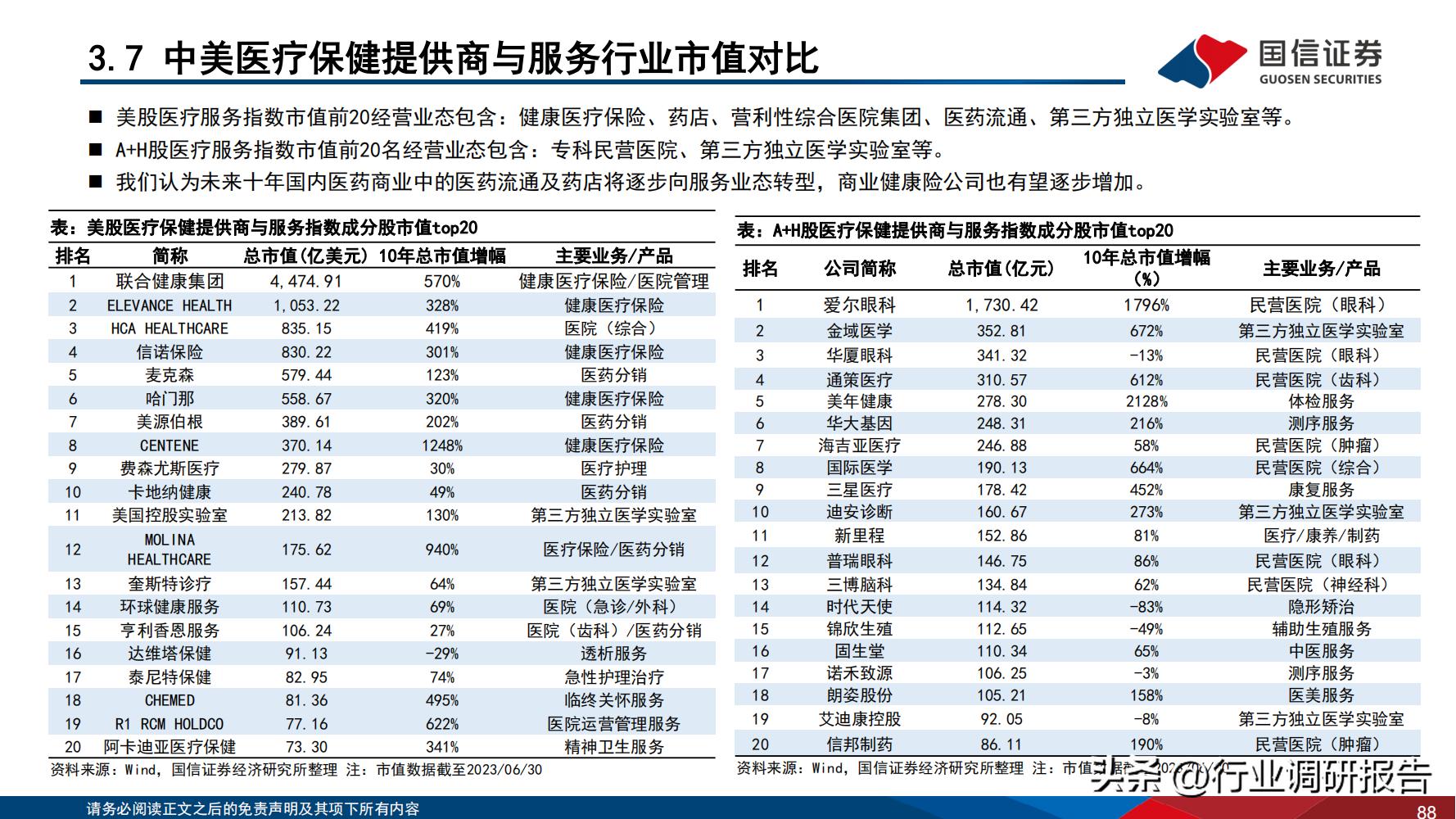 2024年医药行业投资策略报告,医药生物行业2024年策略报告