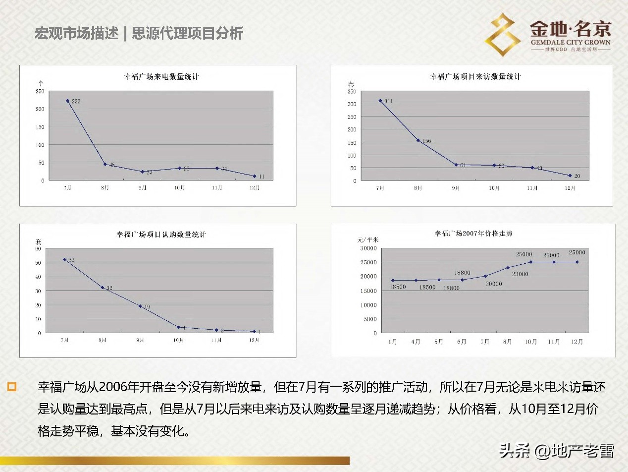 南京金地名京现在成交价,金地名京多少钱一平