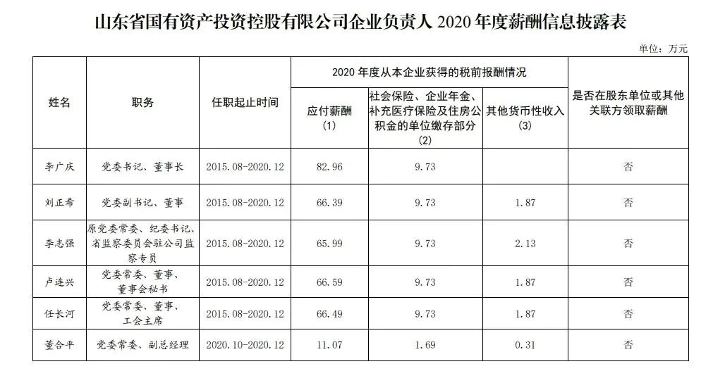 山东国企2018年年薪,山东省属国企2018负责人薪酬