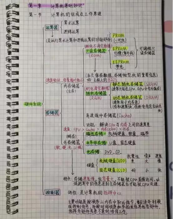 计算机二级证书优秀和及格的区别,考国家二级计算机单用无忧够吗