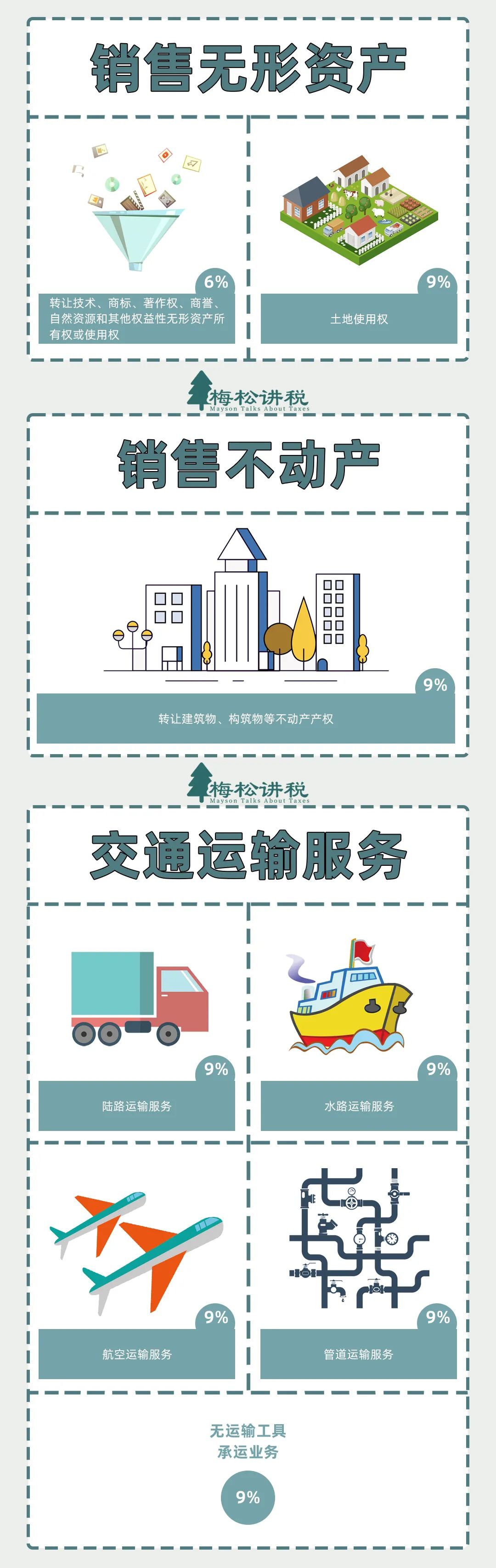 刚刚，增值税又变了！13%→3%，3月1日起执行！附最新最全税率表