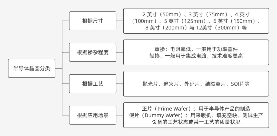 半导体产业链深度解析,半导体产业链短板深度讲解