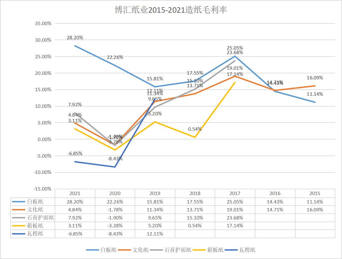 博汇纸业制浆造纸流程,博汇纸业造纸行业排名
