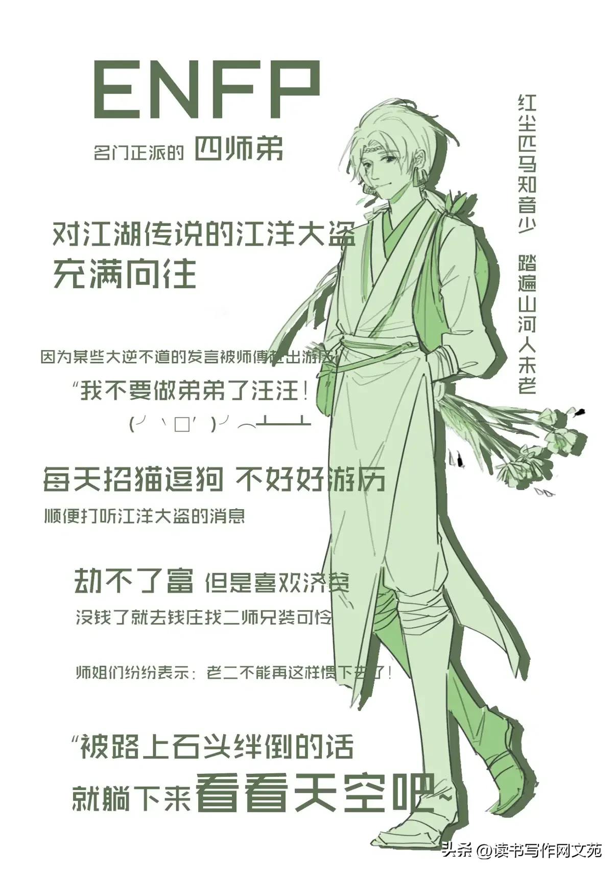 全文最全的MBTI测试解说，如何运用于网文小说的人物塑造【人设】