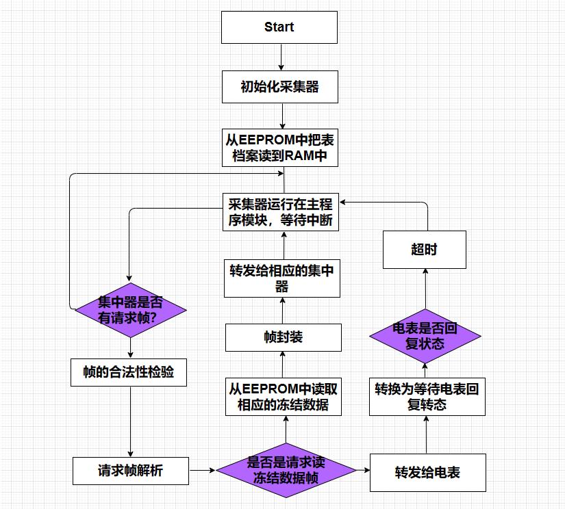 什么是流程图流程图有哪些类型,文件流程图和程序流程图区别在哪
