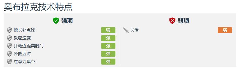 巴西十大最差门将排名,世界足坛十大门将的实力排名