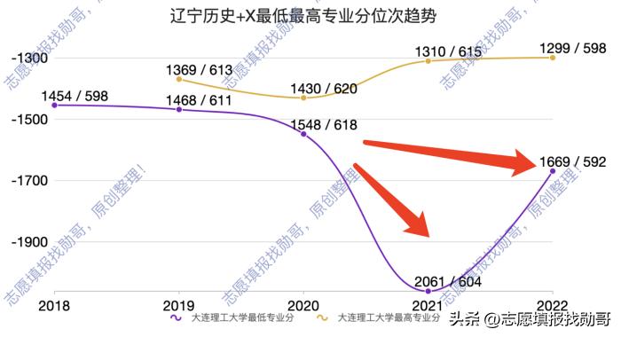 大连理工大学最新情况,大连理工大学最近新消息