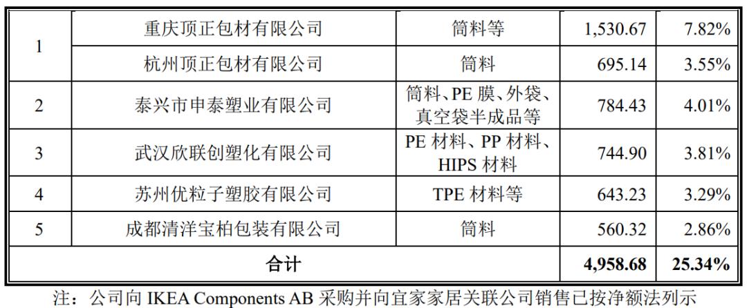 中国航天专用压缩袋独家供应商太力科技过会,第624篇-吾攀升