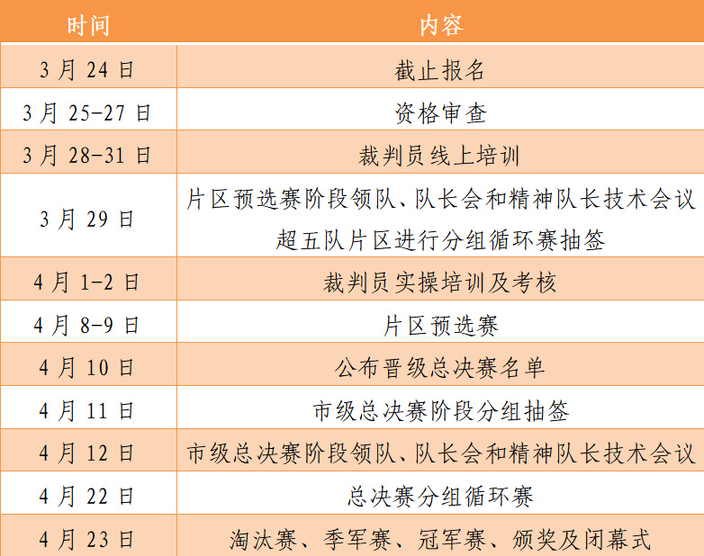 首都高校飞盘比赛,第一届首都高校极限飞盘锦标赛