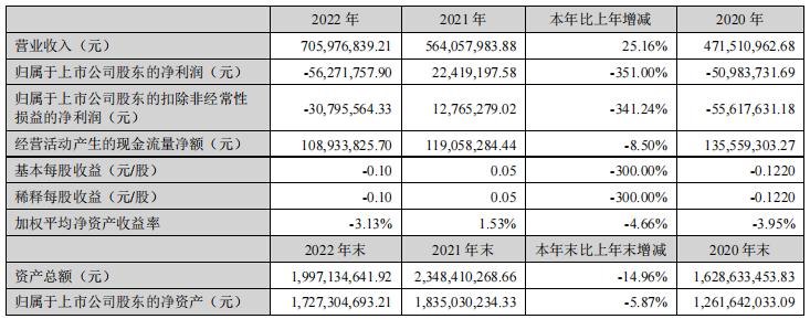 利德曼会退市吗,利德曼消息