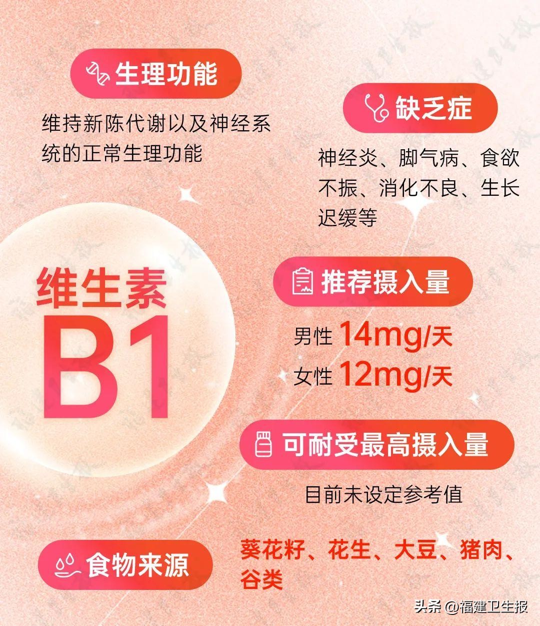 2元维生素和100克的区别,2元钱维生素与200元区别