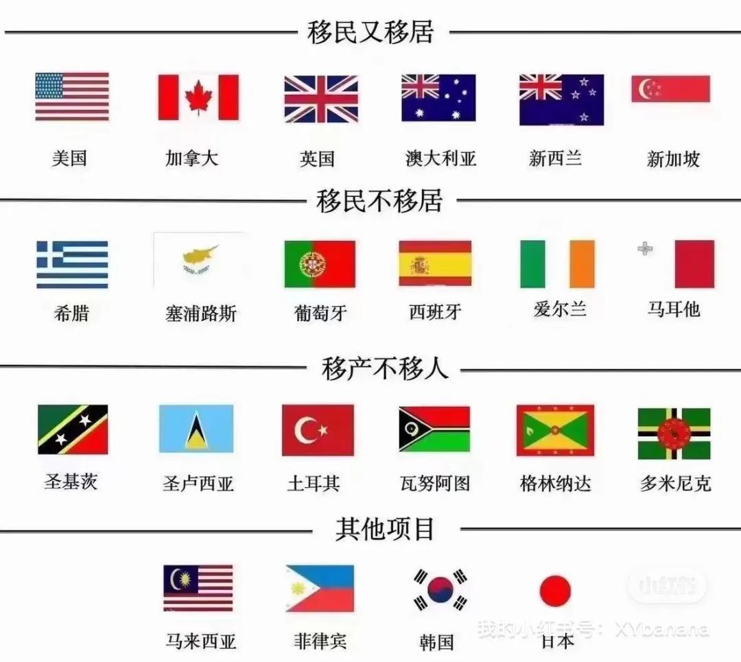 加拿大BC省企业家移民项目重启，20万即拿枫叶卡