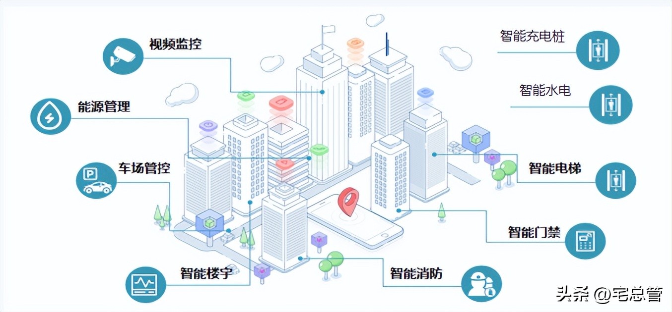 办公楼物业工程服务方案,办公楼物业服务标准策划方案