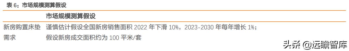 慕思床垫在床垫行业的市场占比,慕思床垫行业前景