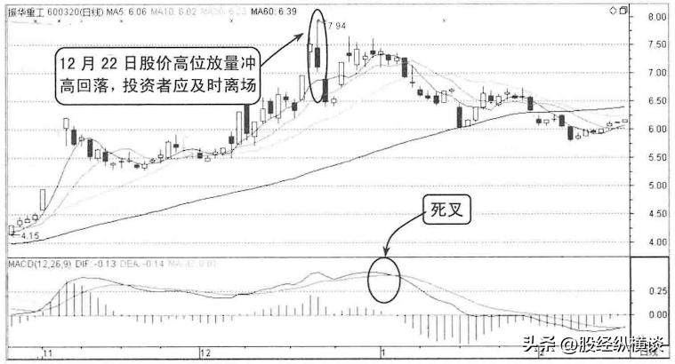 股票拉高后为什么快速下跌,股票早上快速拉高后为何慢慢下跌