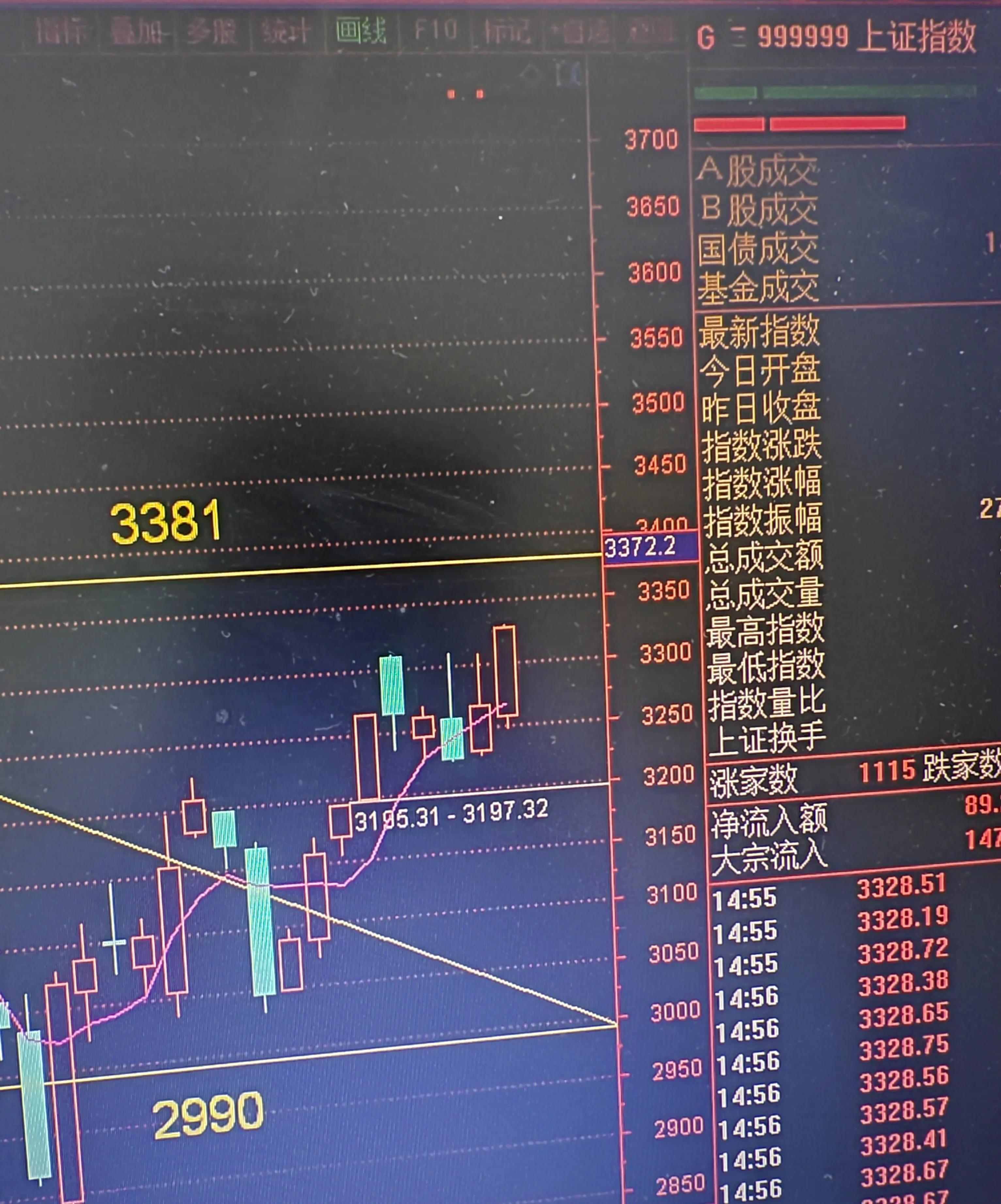 立帖为证股票最新消息,近一年上证指数走势图分析