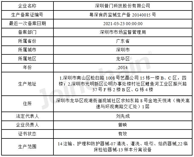 深圳普门科技有限公司资质,深圳普门科技股份有限公司证书