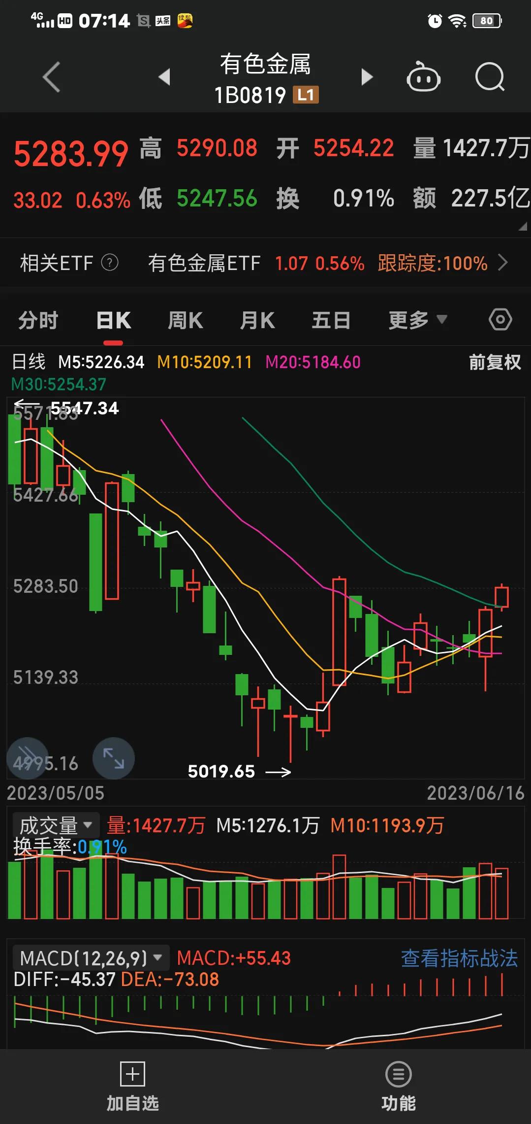 周末a股最新投资消息,周末a股值得关注的资讯