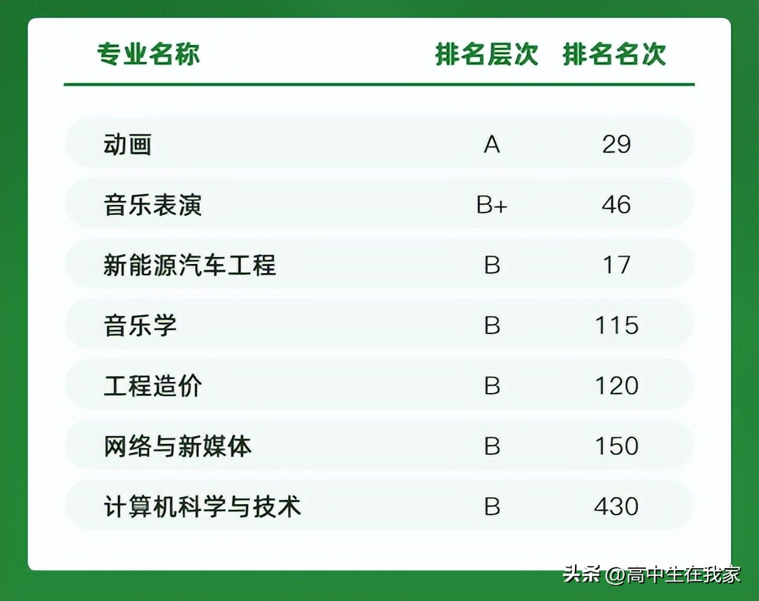 黄淮学院成人高考分数线,黄淮学院简介