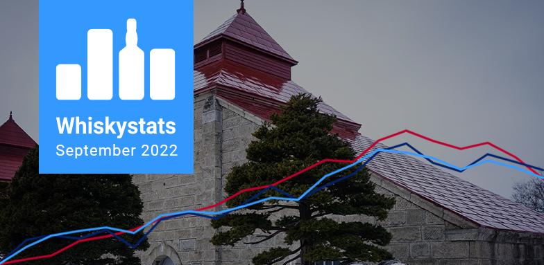 日本威士忌为什么火起来了,威士忌蒸馏产生泡沫