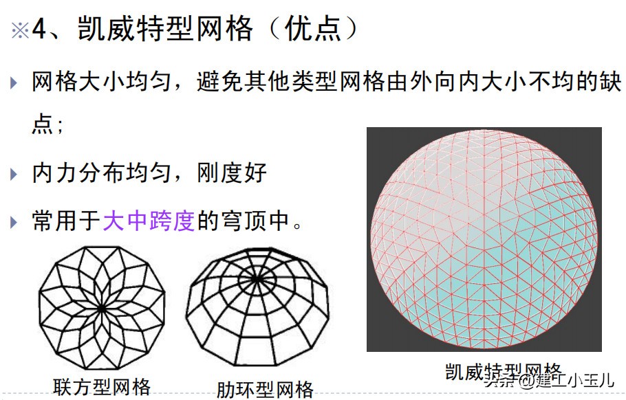 网壳结构大样图,网壳结构技术规程