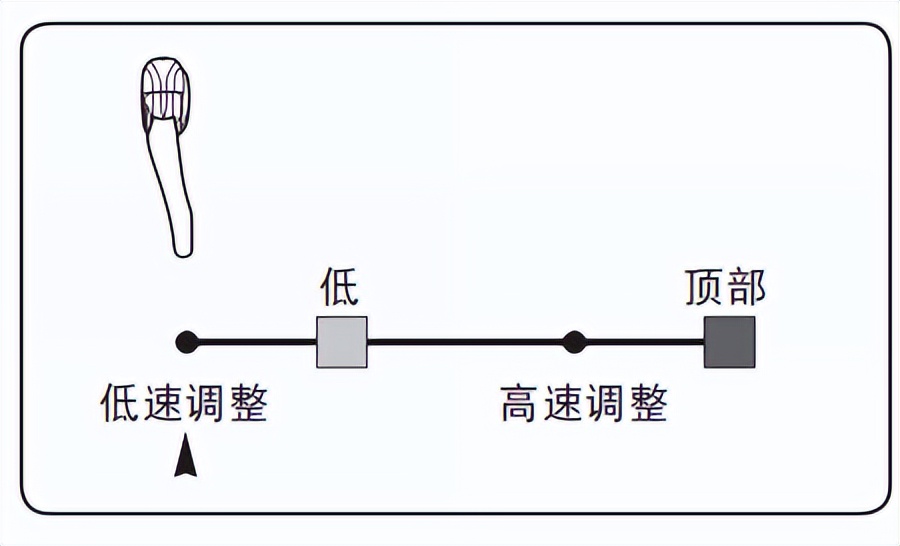 变速自行车变速器怎么调整,自行车怎么调整变速配比最舒服