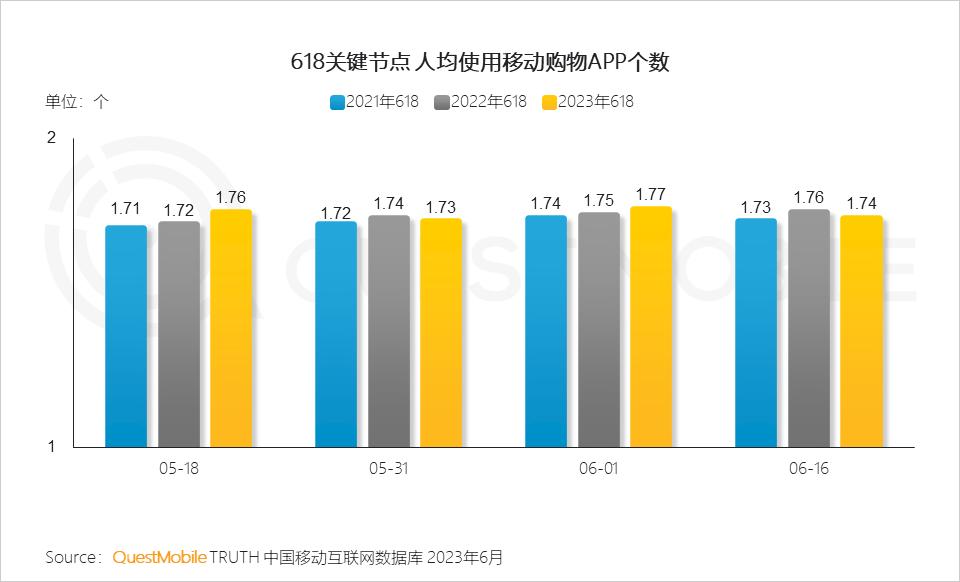 618电商内容化大战直播仍是带货王,618过后各大平台电商
