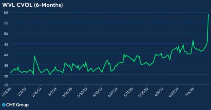 预期最新行情分析,2023下半年大宗商品走势分析