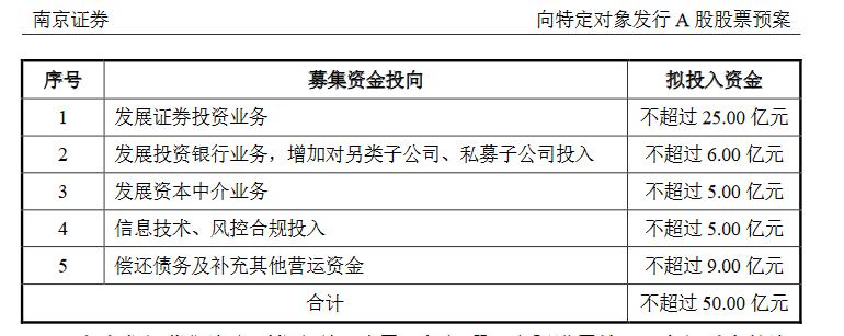 南京证券定增方案,南京证券定增
