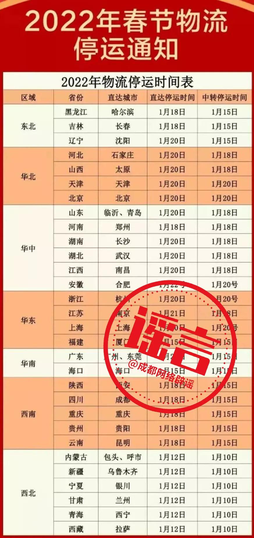 国家邮政局辟谣快递春节停运,邮政2022年春节停运不