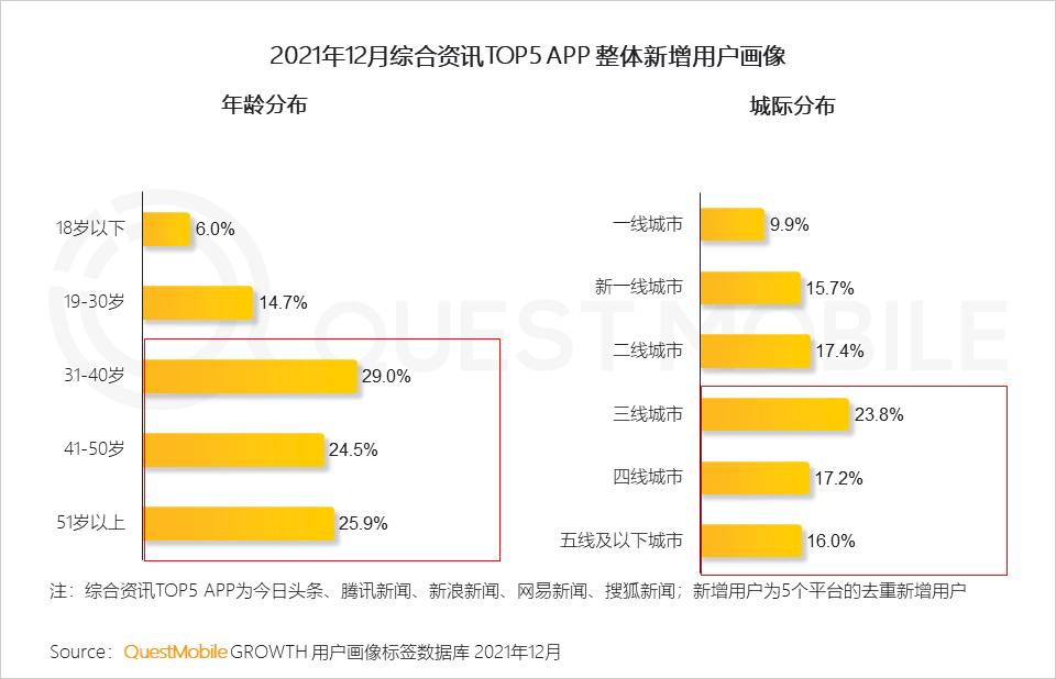 questmobile2019,questmobile中国移动互联网报告