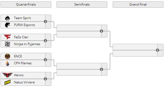 安特卫普major总决赛荒漠迷城,安特卫普major传奇组赛制