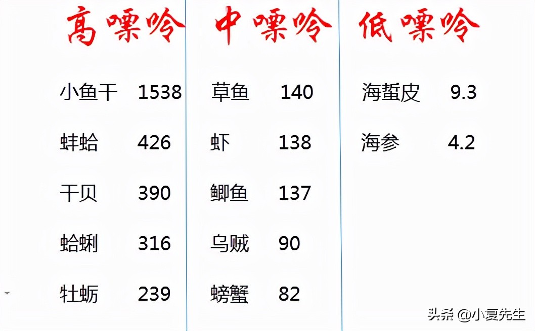 尿酸高的人饮食需要禁忌什么,尿酸高的时候这3种食物要忌口