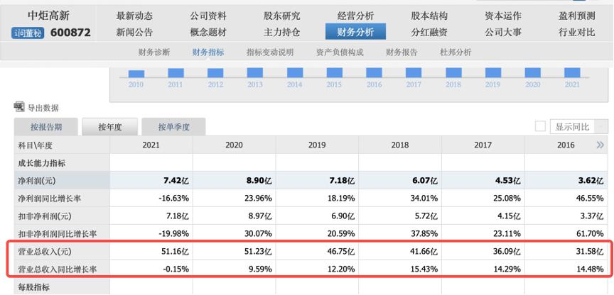 厨邦酱油布绿格子什么时候推出的,厨邦绿格子能注册吗