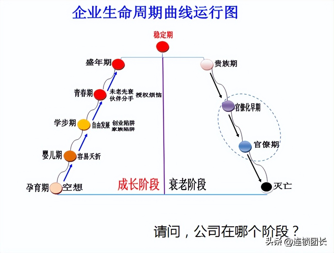 连锁店快速扩张方法案例,扩张门店必须投资吗