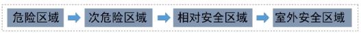 防火墙属于内隔墙还是分户隔墙,防火墙防火隔墙