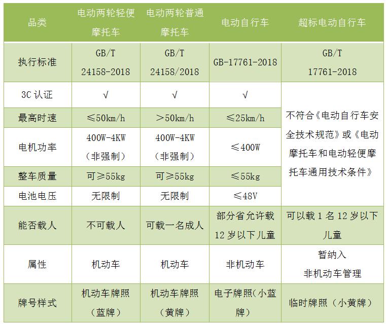 青岛电动车网上申请挂牌流程,电动车简短小知识